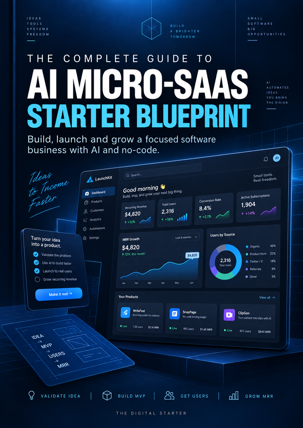 AI MICRO SAAS